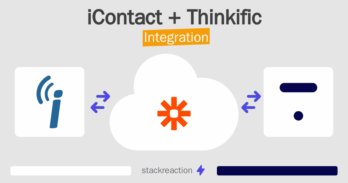 iContact and Thinkific Integration