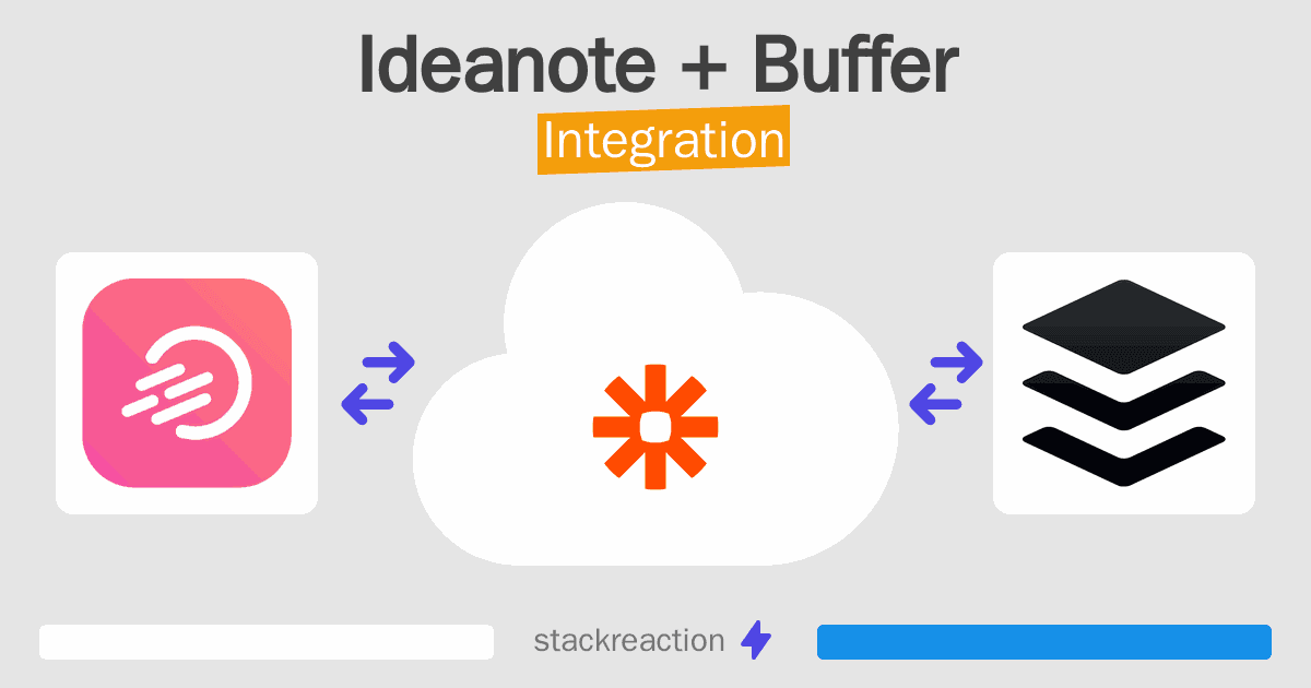 Ideanote and Buffer Integration