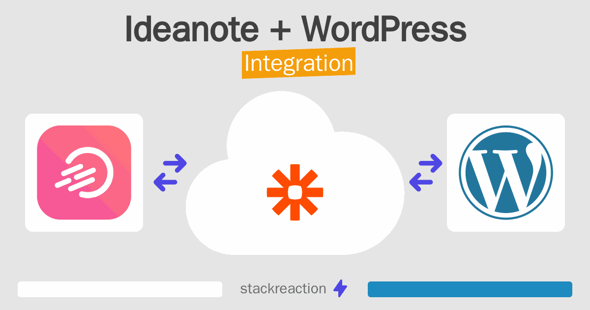 Ideanote and WordPress Integration