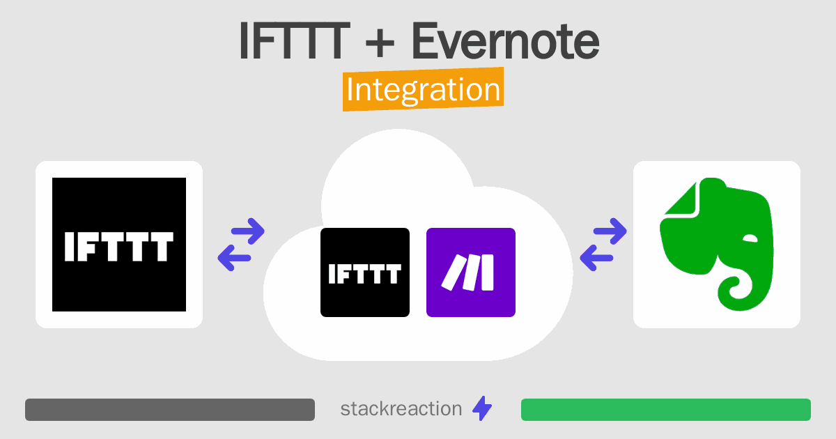 IFTTT and Evernote Integration