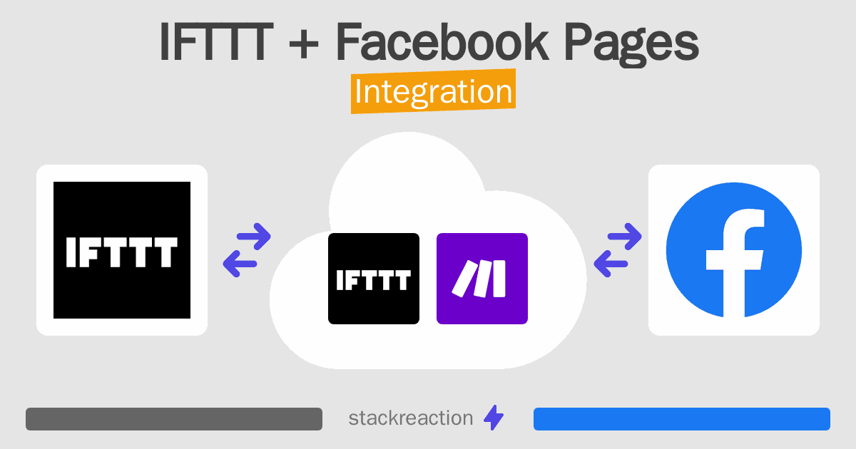 IFTTT and Facebook Pages Integration