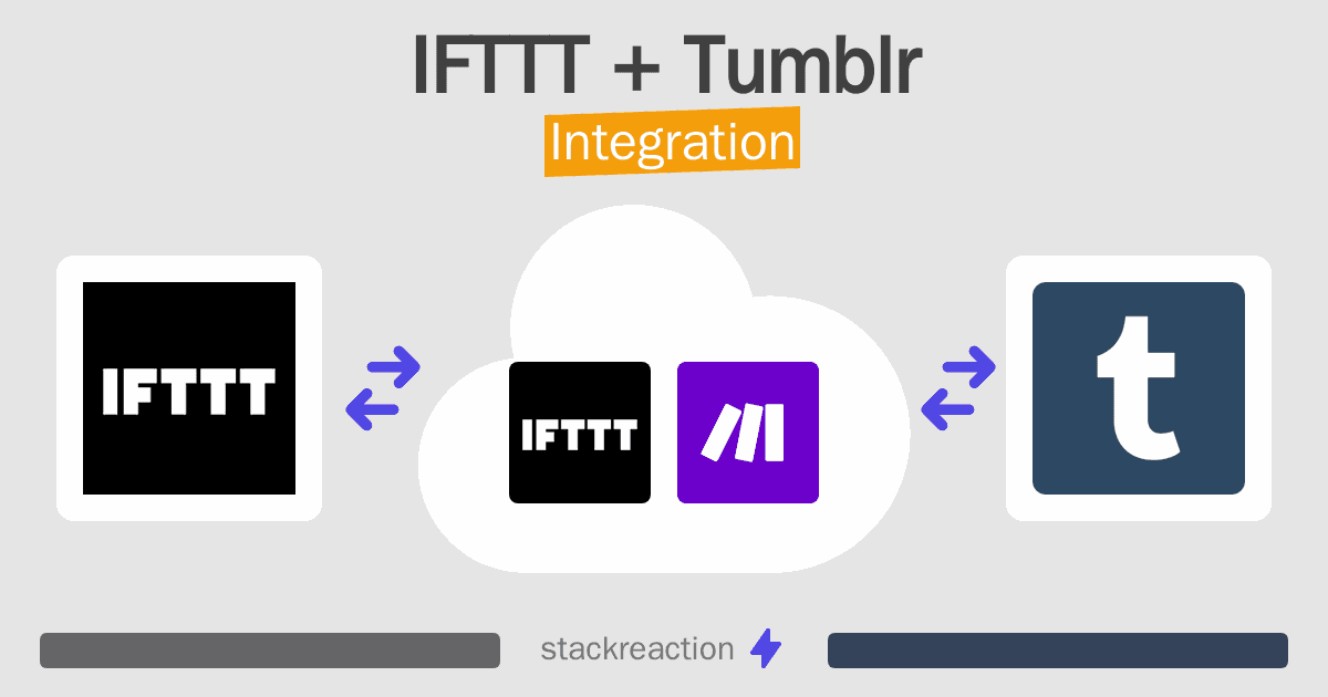 IFTTT and Tumblr Integration