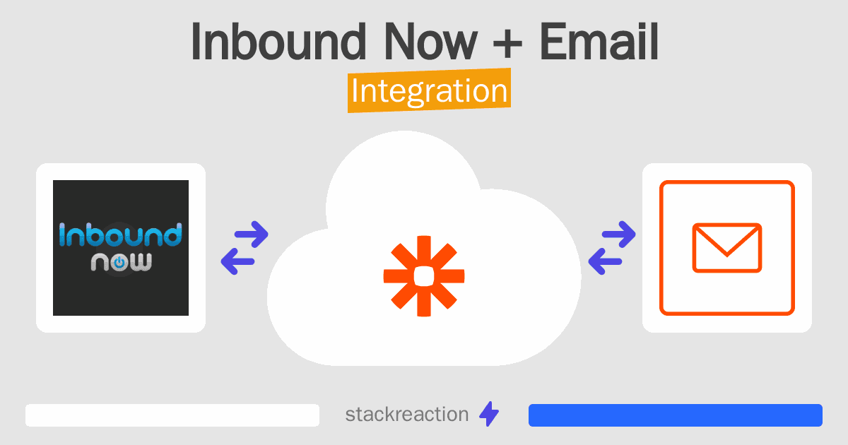 Inbound Now and Email Integration