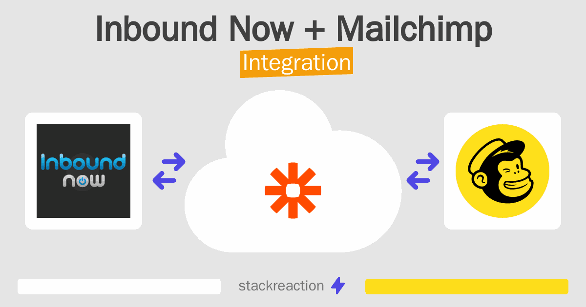 Inbound Now and Mailchimp Integration