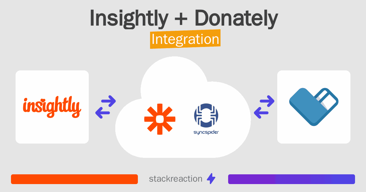 Insightly and Donately Integration