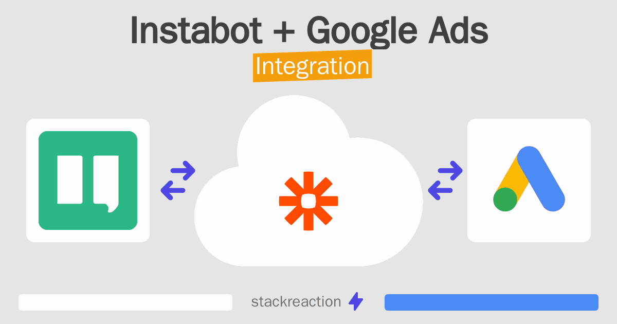 Instabot and Google Ads Integration