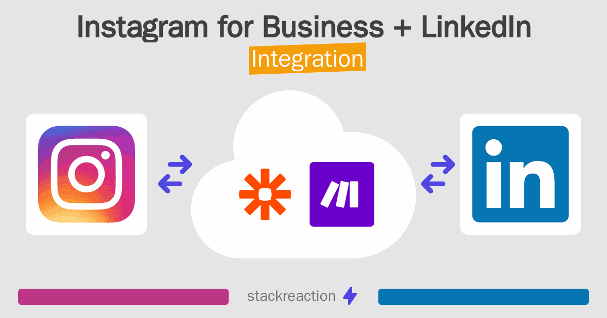 Instagram for Business and LinkedIn Integration