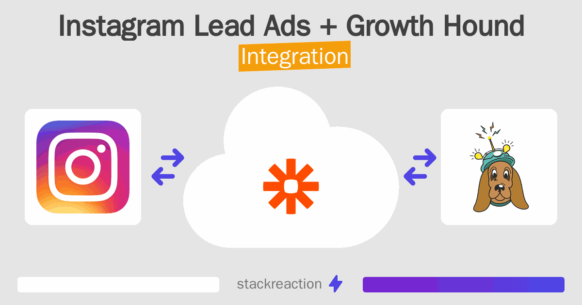 Instagram Lead Ads and Growth Hound Integration