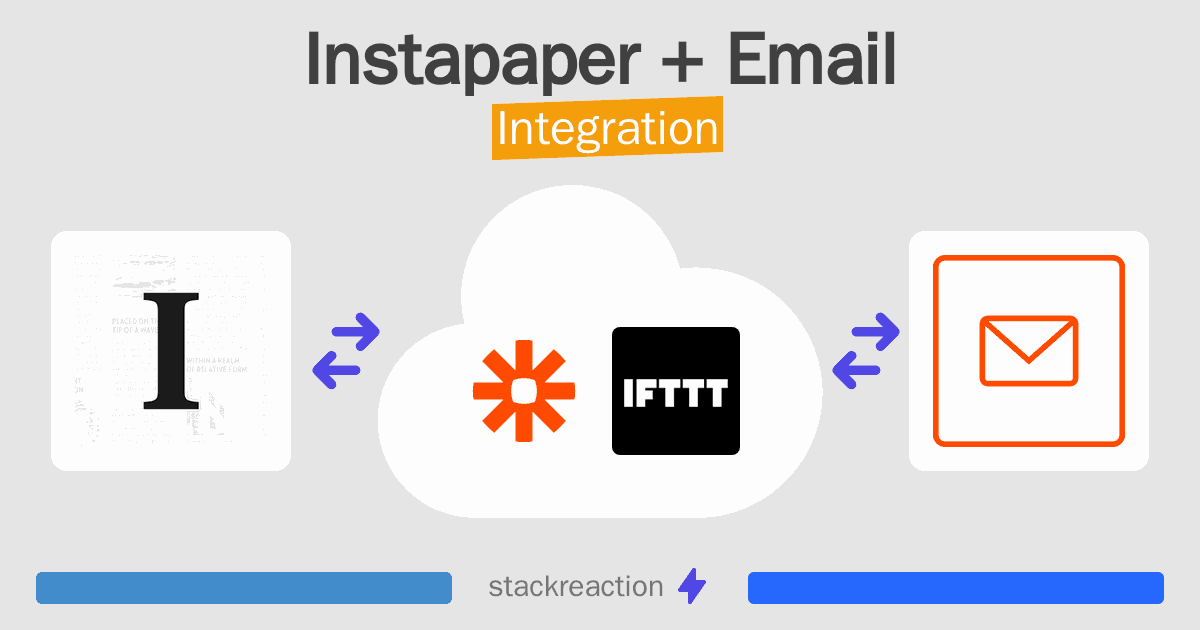 Instapaper and Email Integration