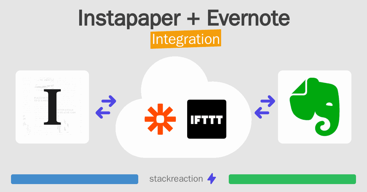 Instapaper and Evernote Integration