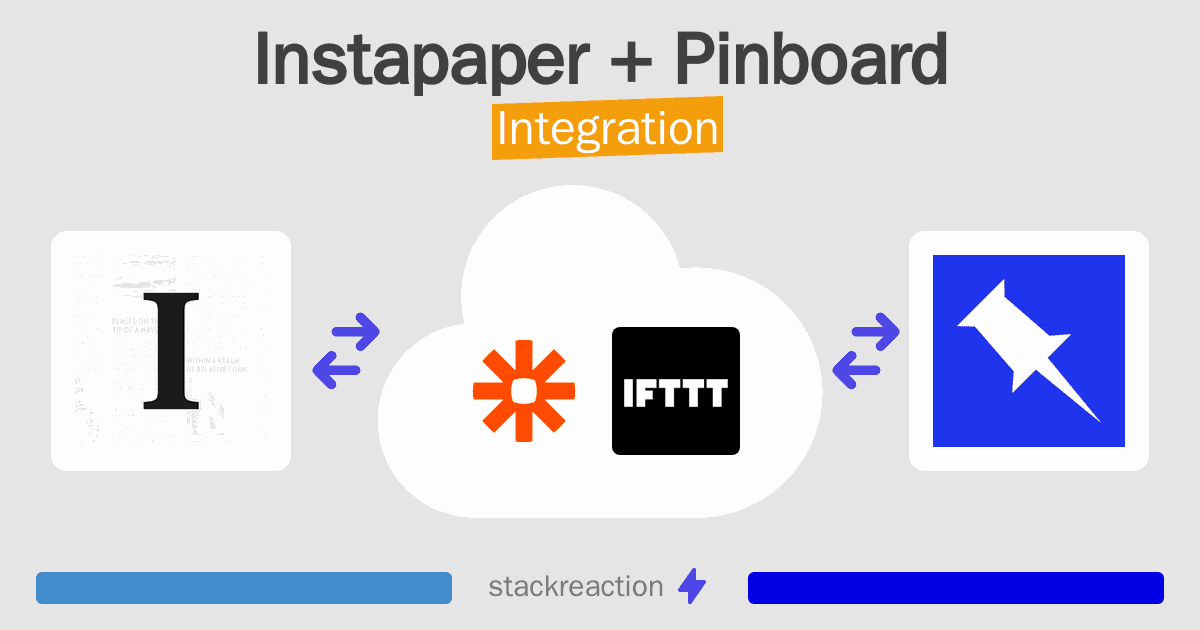 Instapaper and Pinboard Integration