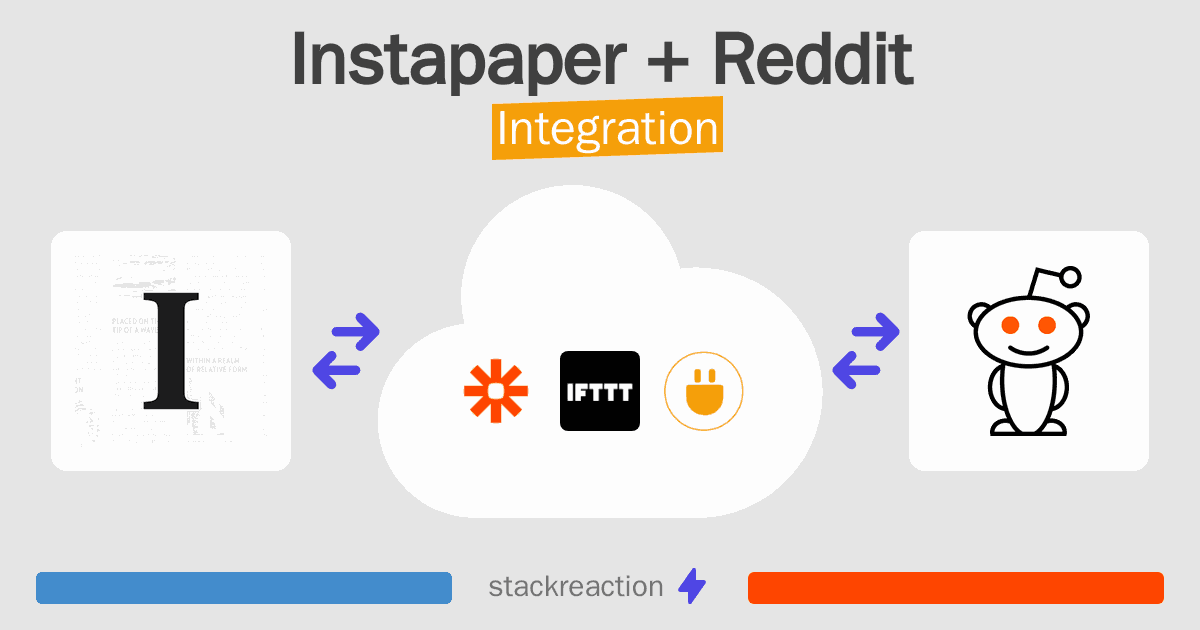 Instapaper and Reddit Integration