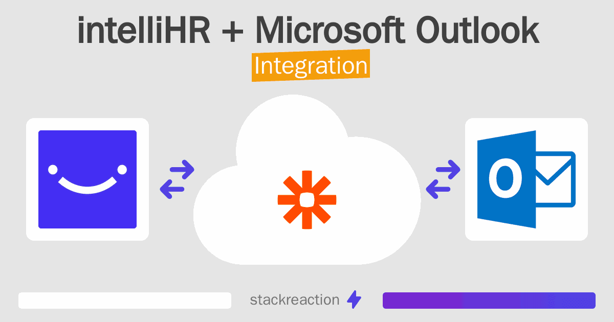 intelliHR and Microsoft Outlook Integration