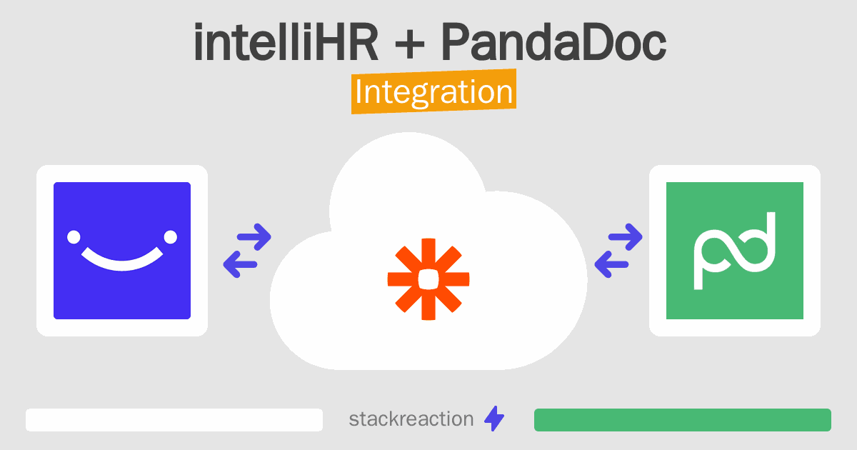 intelliHR and PandaDoc Integration