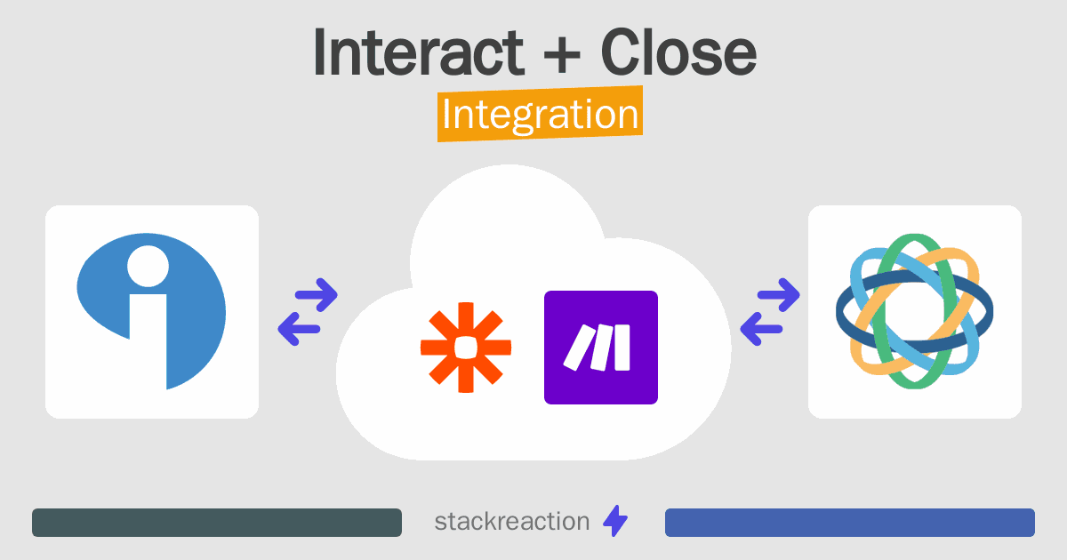 Interact and Close Integration