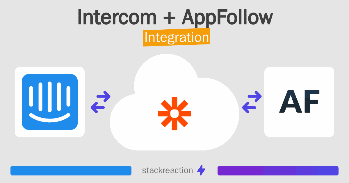Intercom and AppFollow Integration