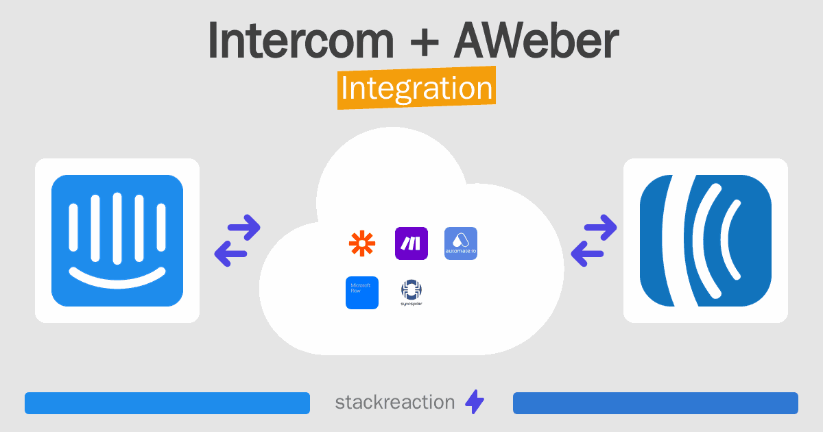 Intercom and AWeber Integration