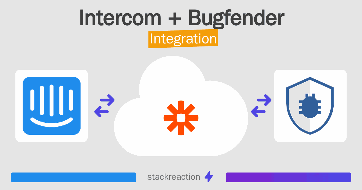 Intercom and Bugfender Integration