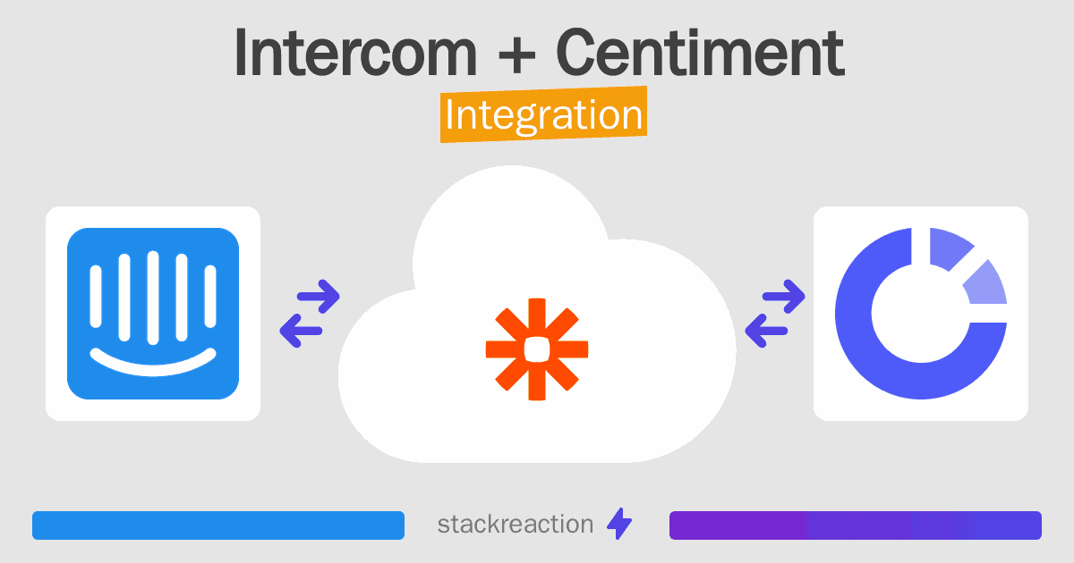 Intercom and Centiment Integration