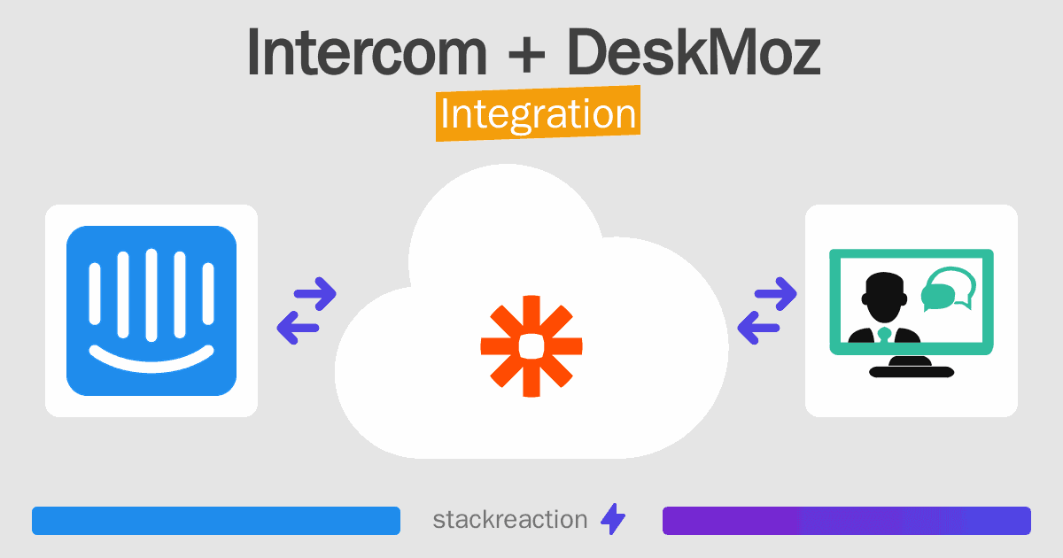 Intercom and DeskMoz Integration