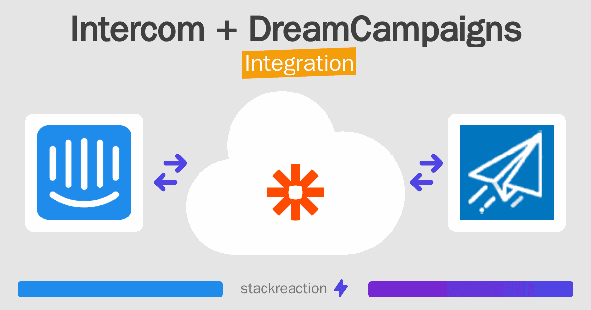 Intercom and DreamCampaigns Integration