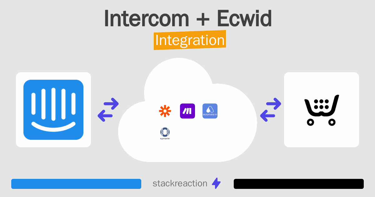 Intercom and Ecwid Integration