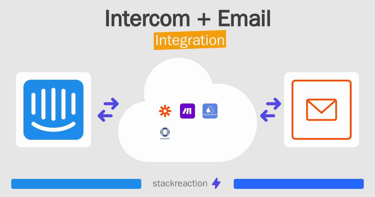 Intercom and Email Integration