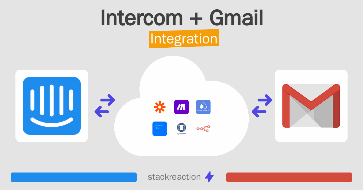 Intercom and Gmail Integration