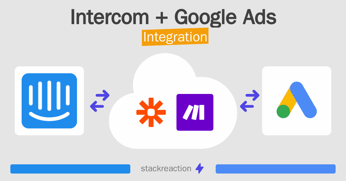 Intercom and Google Ads Integration