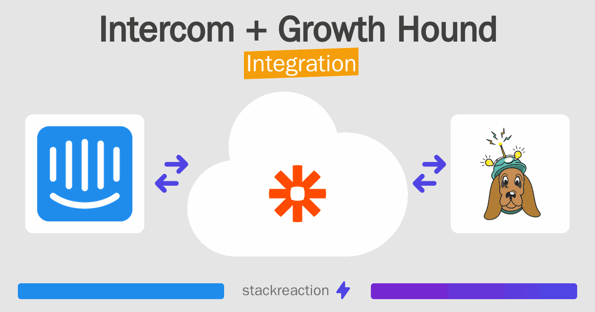 Intercom and Growth Hound Integration