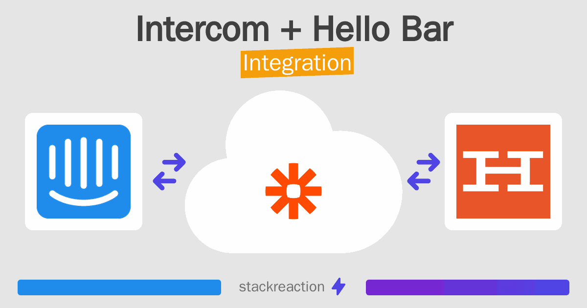 Intercom and Hello Bar Integration