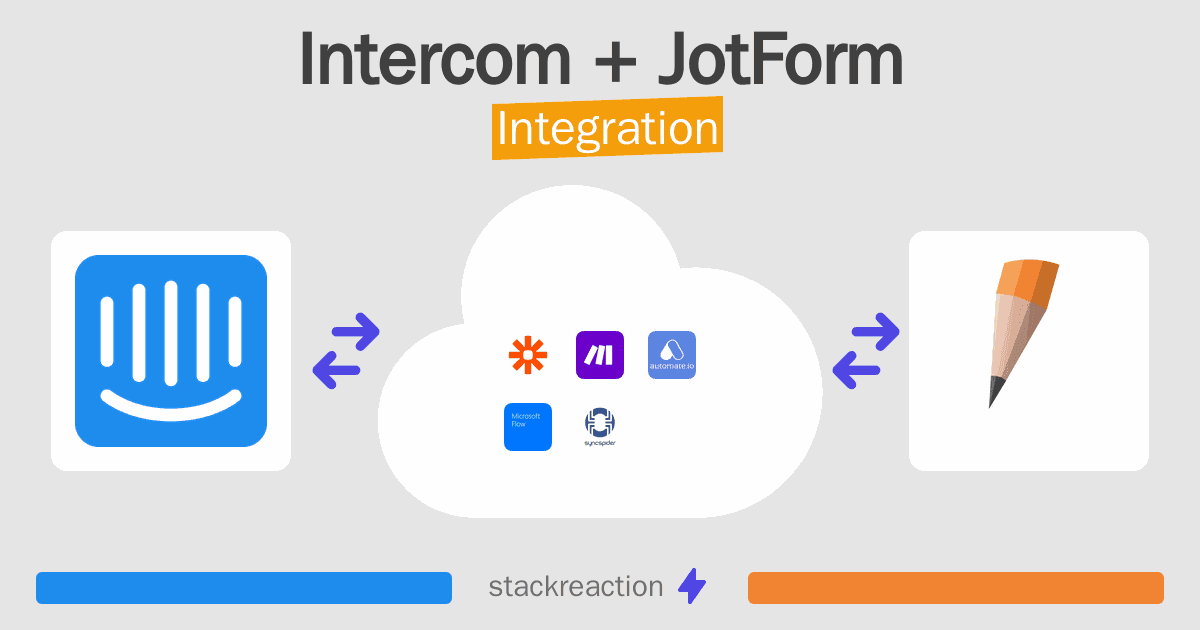 Intercom and JotForm Integration