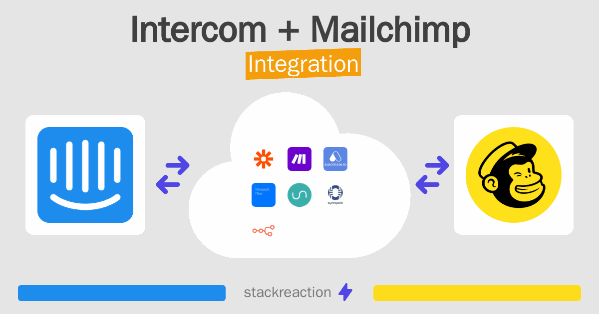 Intercom and Mailchimp Integration