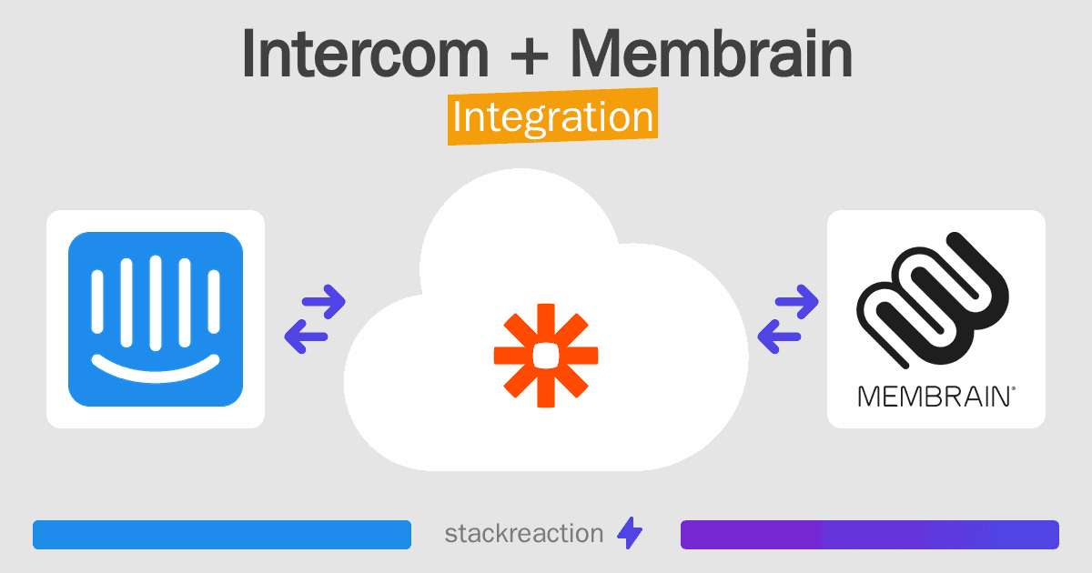 Intercom and Membrain Integration