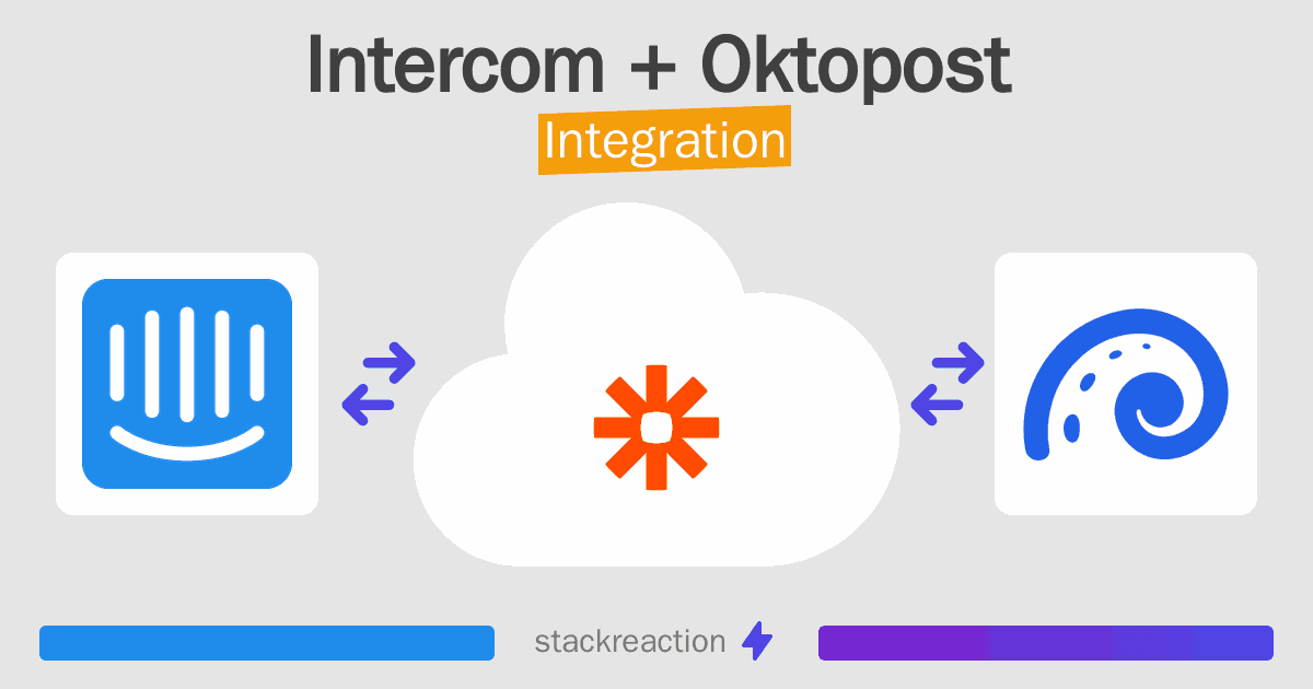 Intercom and Oktopost Integration