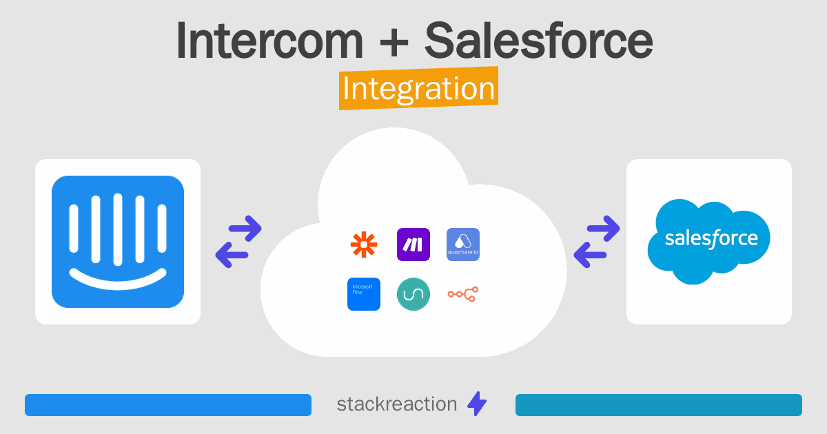 Intercom and Salesforce Integration