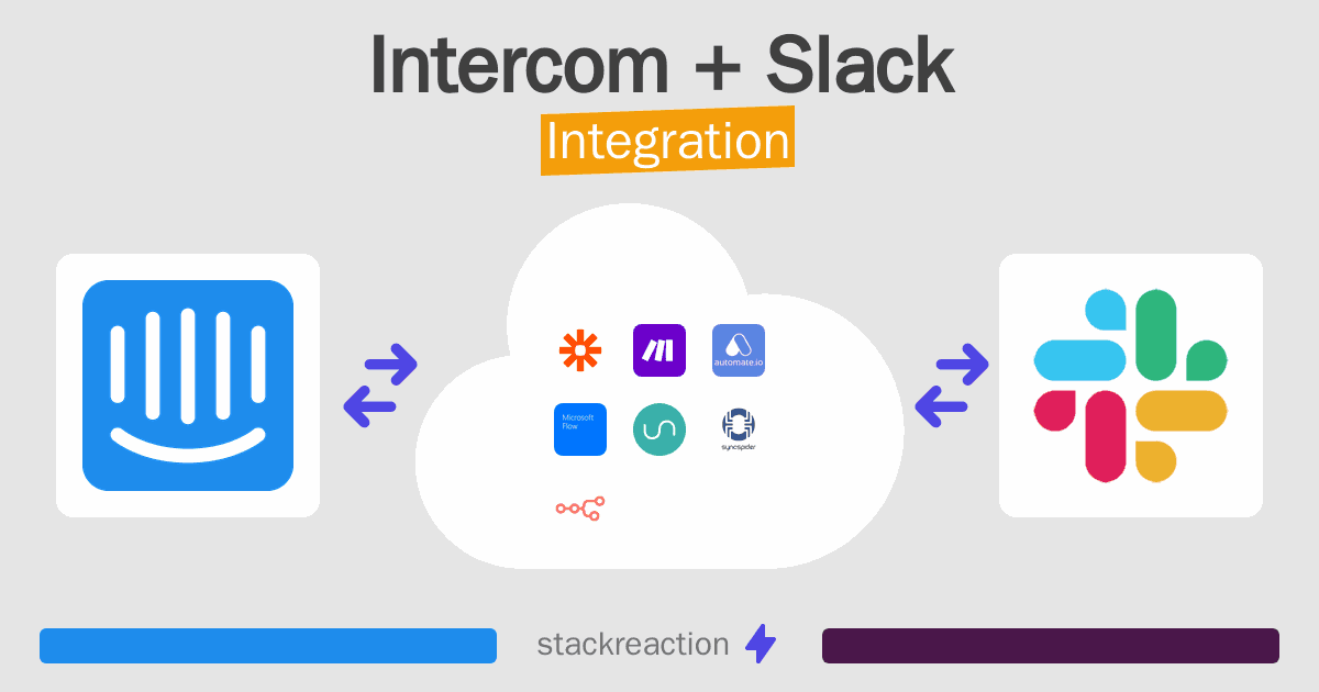 Intercom and Slack Integration