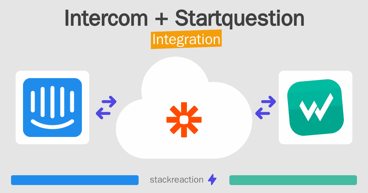 Intercom and Startquestion Integration