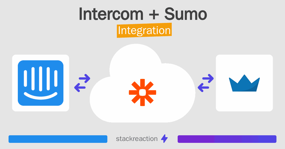 Intercom and Sumo Integration