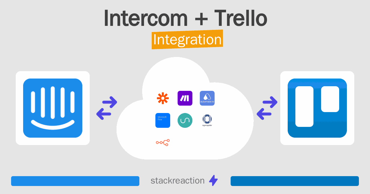 Intercom and Trello Integration