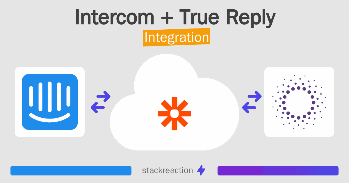 Intercom and True Reply Integration