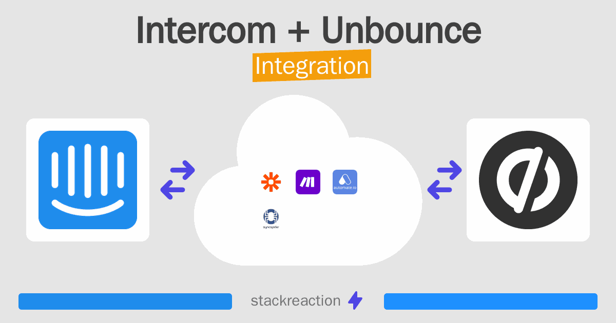 Intercom and Unbounce Integration