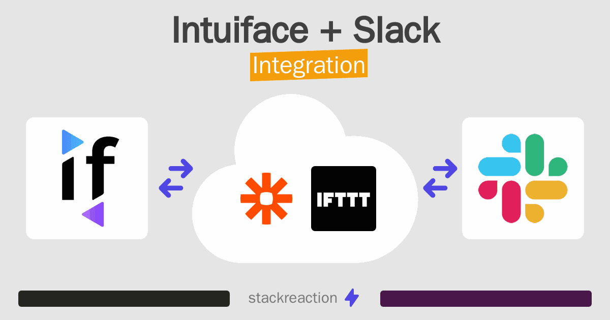 Intuiface and Slack Integration
