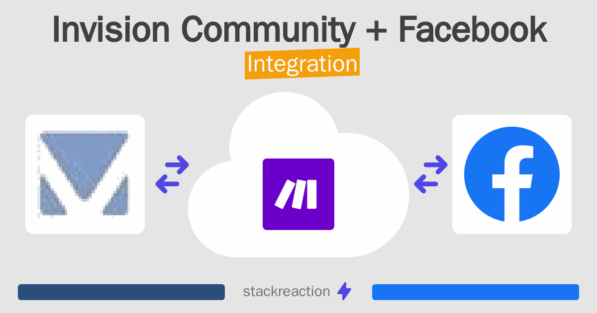Invision Community and Facebook Integration