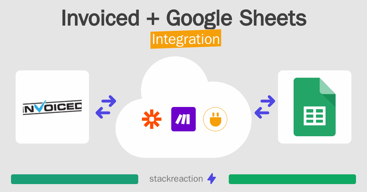 Invoiced and Google Sheets Integration