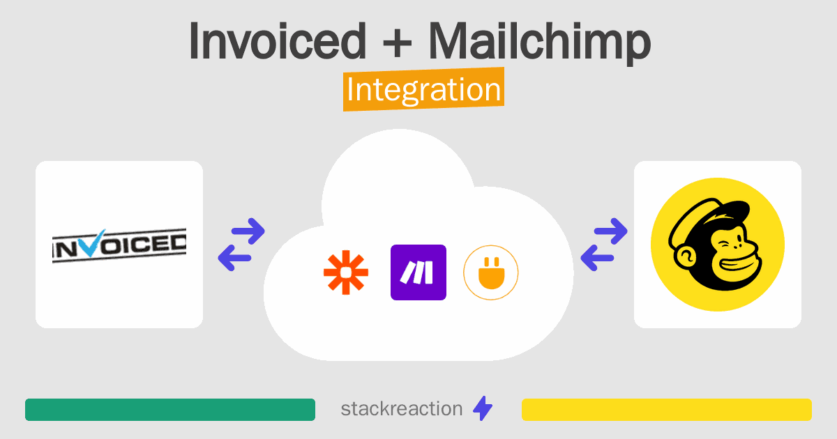 Invoiced and Mailchimp Integration