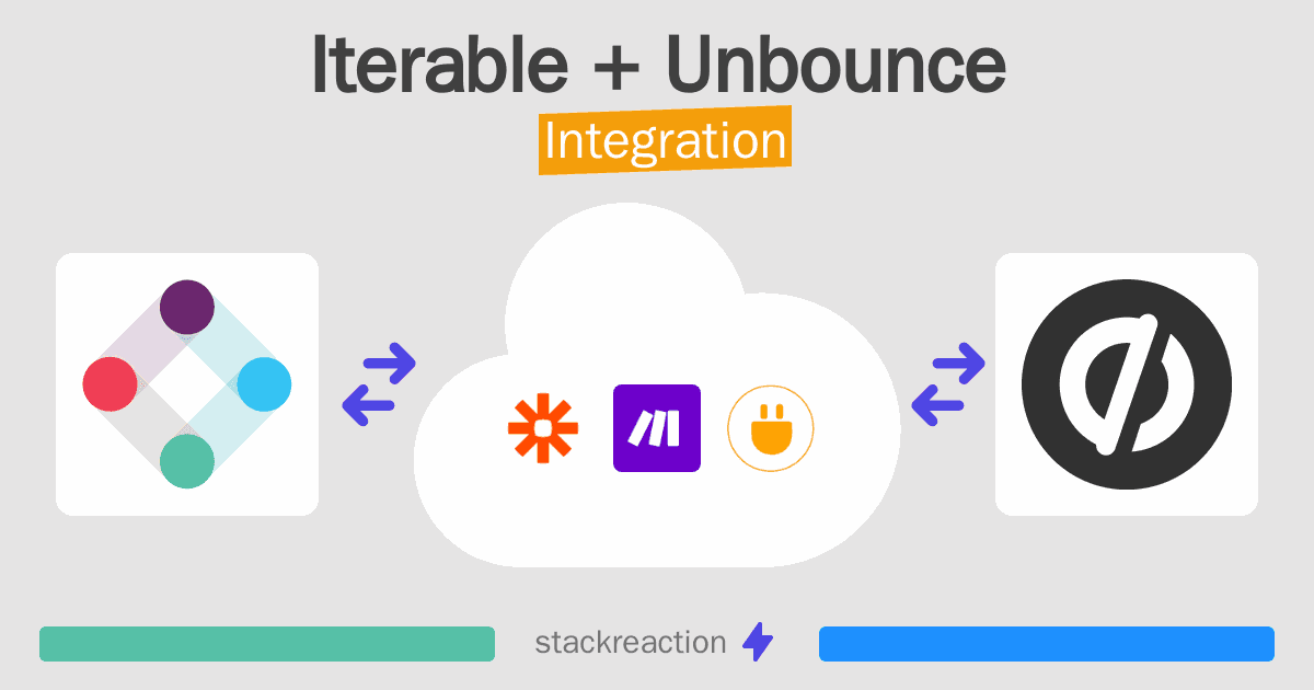 Iterable and Unbounce Integration