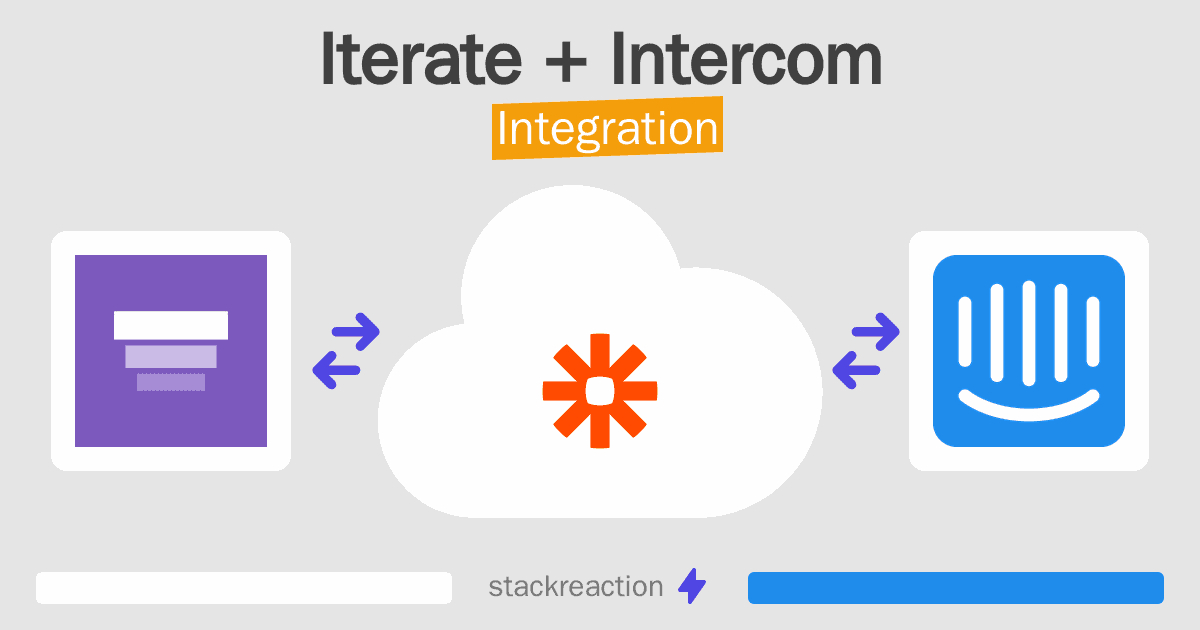 Iterate and Intercom Integration