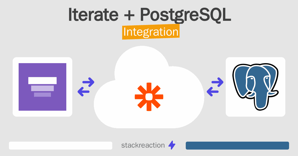 Iterate and PostgreSQL Integration