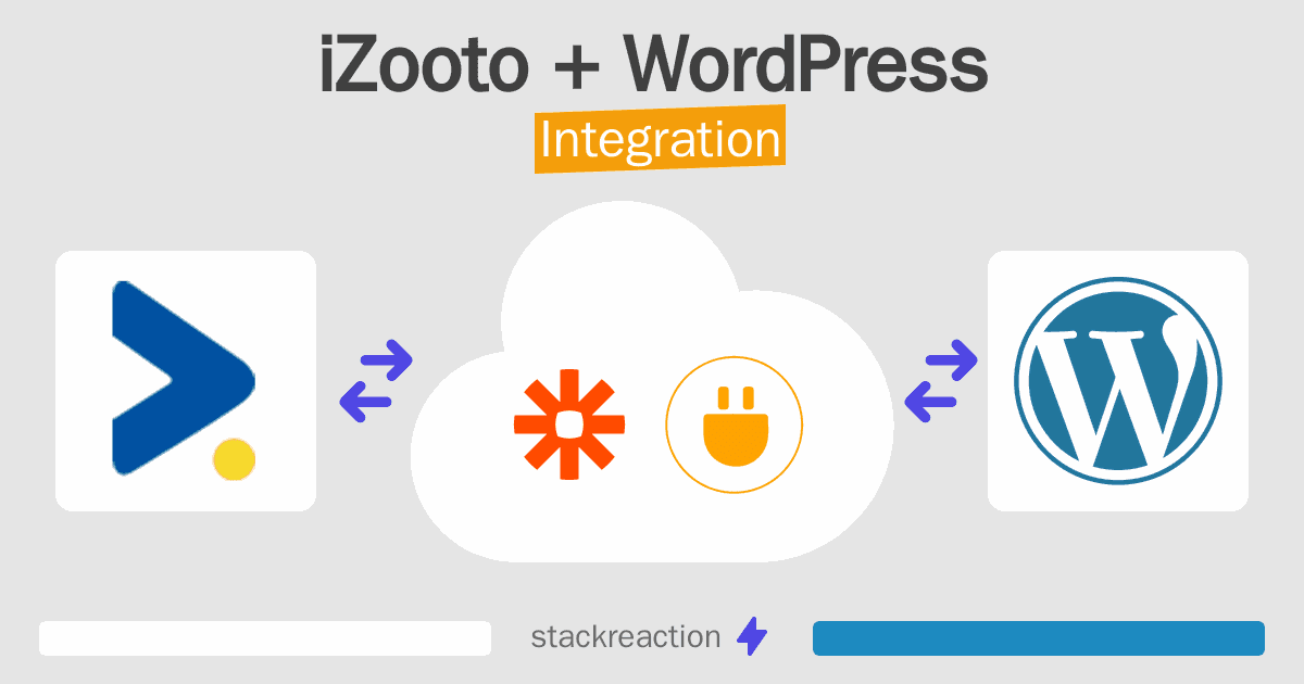 iZooto and WordPress Integration